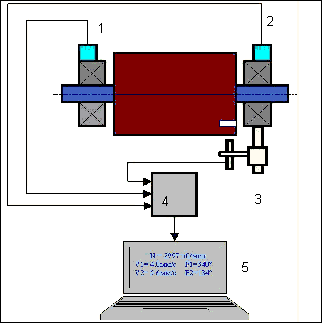 Diagrama de instalação de sensores para equilibragem no local