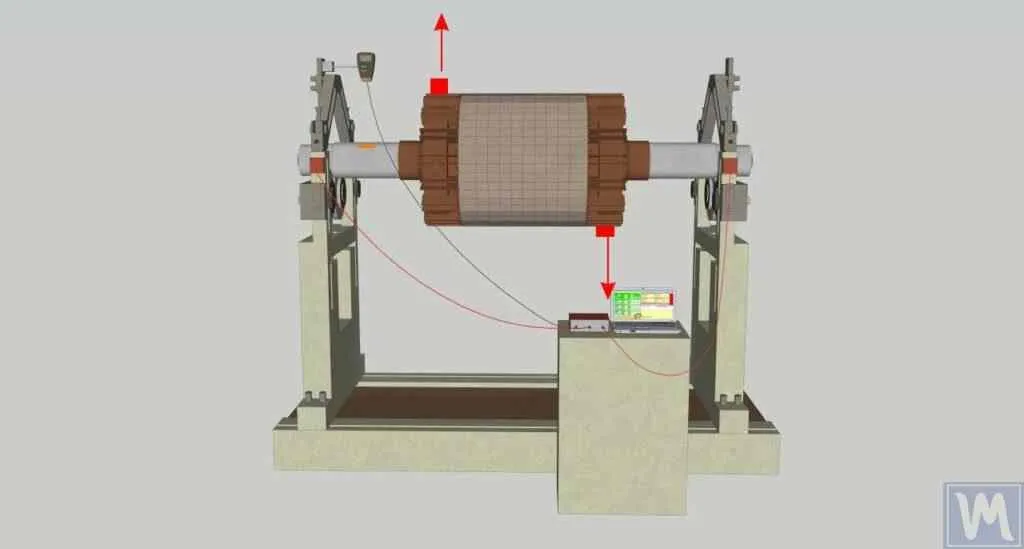 Diagrama mostrando um rotor com desequilíbrio dinâmico, com duas massas deslocadas em planos diferentes.